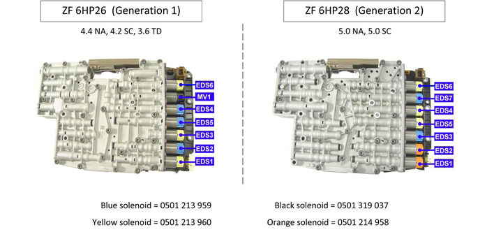 fullfatrr.com - View topic - ZF6hp28 2-3 Flare