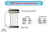 USB Type A Connectors.png